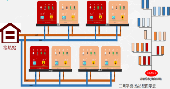 工業(yè)物聯網價值