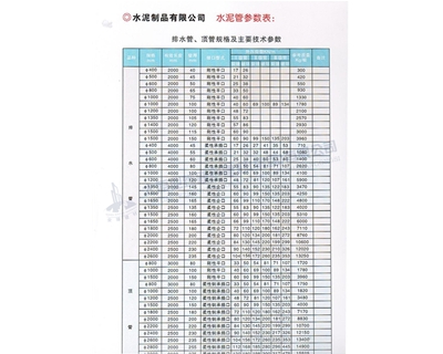 排水管、頂管規(guī)格及主要參數(shù)表